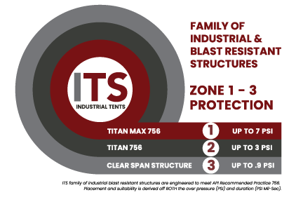 Industrial Tent Systems-Blast-Tent-Diagram Industrial Tent Systems-Blast-Tent-Diagram